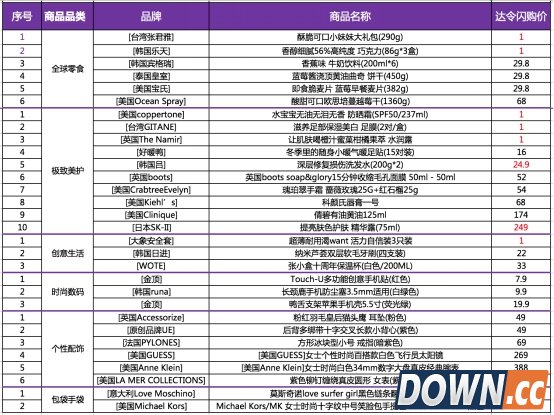 达令紫色星期五促销清单