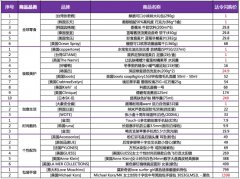 紫色星期五是什么?达令app紫色星期5海淘扫货攻略