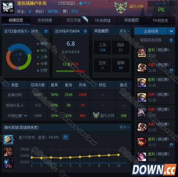 五五开排位遭大师妹子吊打