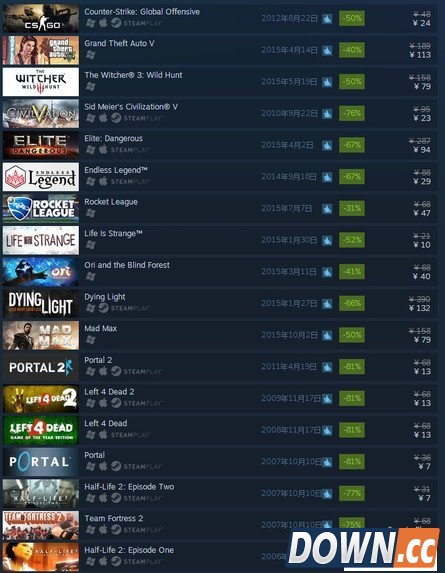 感恩节黑五剁手日:steam游戏平台大促销