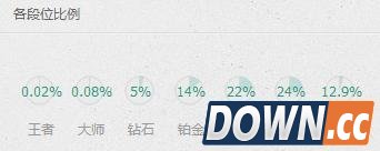 lol电一王者的含金量究竟有多高