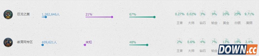 lol电一王者的含金量究竟有多高