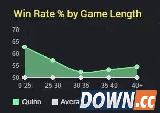 lol5.23奎因上单打法教学