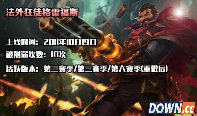 lol史上最强英雄是谁