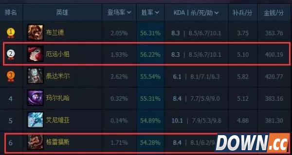 lol5.23男枪女枪上分技巧