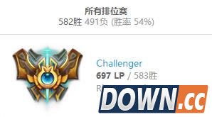 Faker王者组排位一天连跳70名