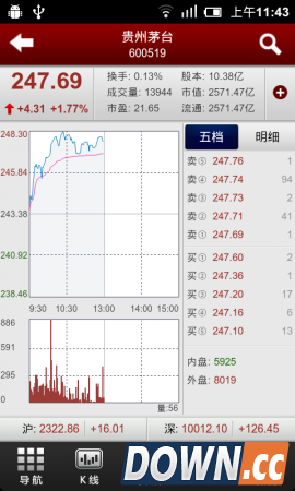 和讯股票（股票走势软件免费下载）V4.0.2 for Android安卓版3