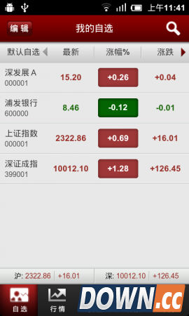 和讯股票（股票走势软件免费下载）V4.0.2 for Android安卓版4