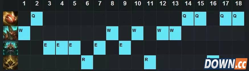 S6龙龟打野gank打法教学