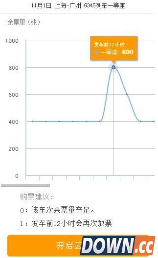 携程云抢票怎么样好用吗