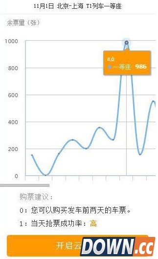 携程云抢票怎么样好用吗