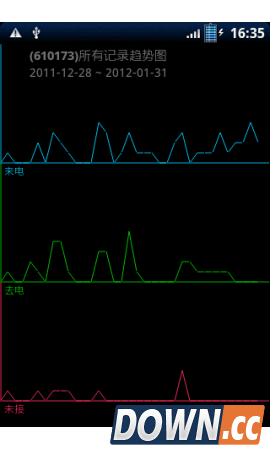 通话记录 v2.5.0 for android安卓版