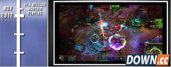 英雄联盟十年发展史回顾