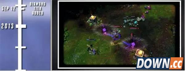 英雄联盟十年发展史回顾