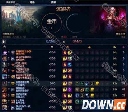 lol外挂群卧底揭秘