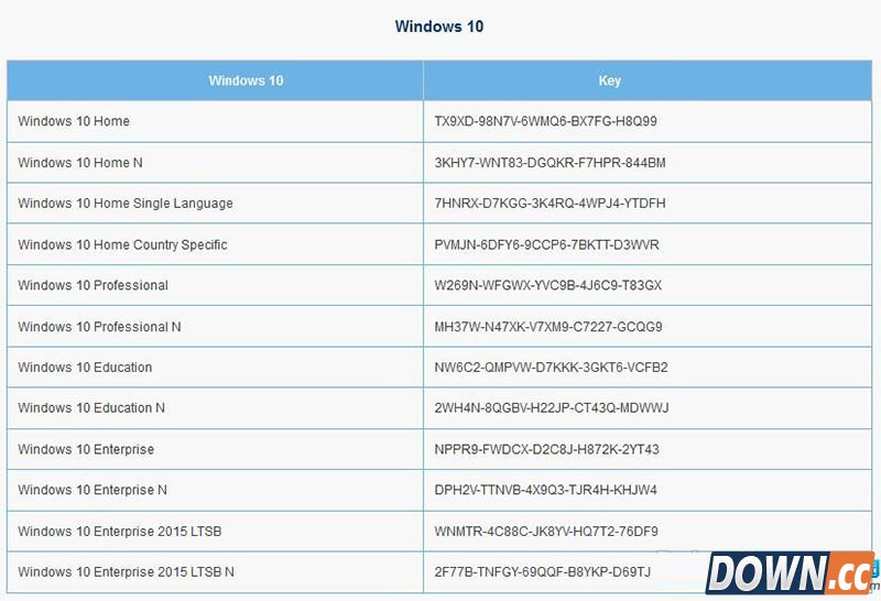 Win正式版的安装KEY是什么