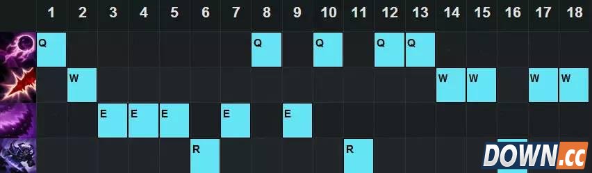 lol5.23雷神卡萨丁打法攻略