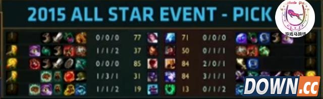 LOL2015全明星中国击败韩国