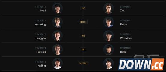 lol全明星次日LCSVSLMS看点