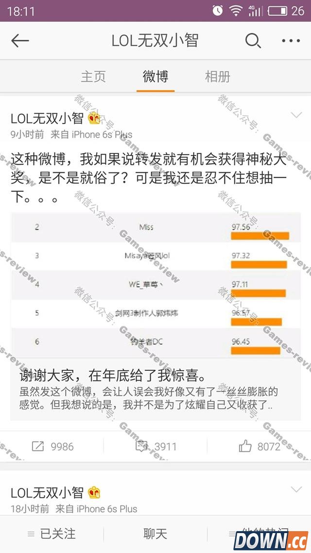 小智获得微博游戏领域影响力第一名
