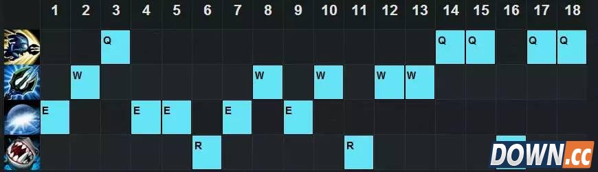 lolS6新版雷神小鱼人暴力全攻略
