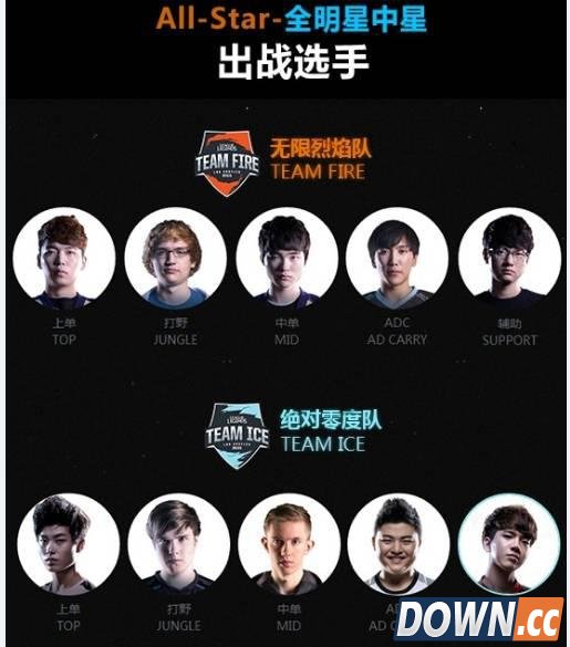 LOL全明星收官日：EU或能够颠覆LCK统治地位