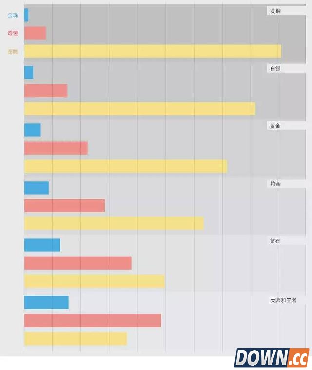 lol高端玩家常用装备盘点