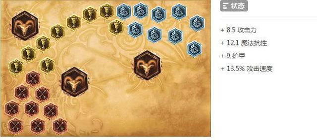 lol圣诞节开黑阵容推荐