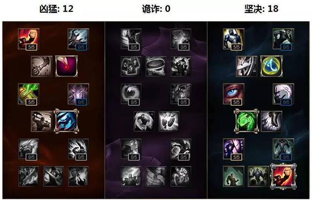 lol圣诞节开黑阵容推荐