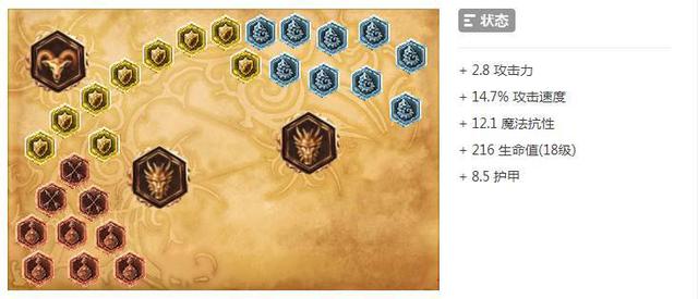 lol圣诞节开黑阵容推荐