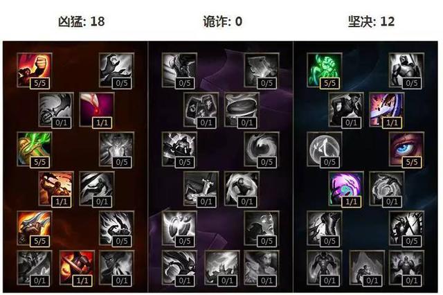 lol圣诞节开黑阵容推荐