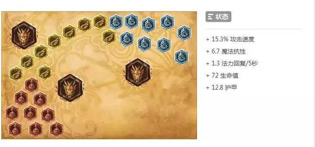 lol圣诞节开黑阵容推荐