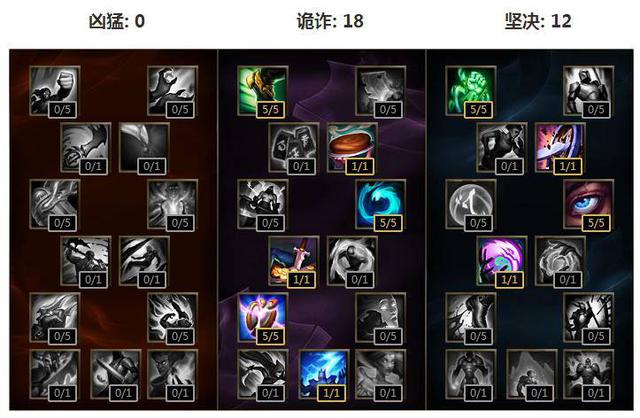 lol圣诞节开黑阵容推荐