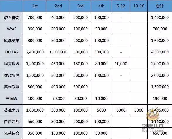WCA事件背后深度解读