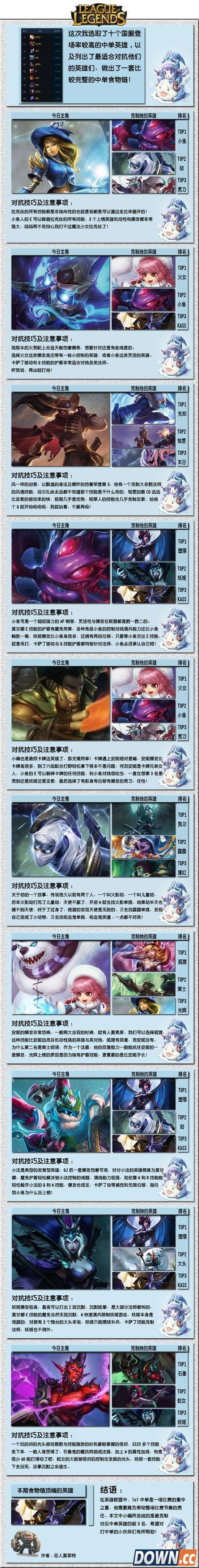 lol5.24版本如何克制中路