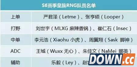 LOLS6皇族新阵容曝光