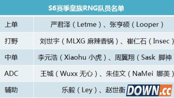 LPLS6转会期重大消息汇总