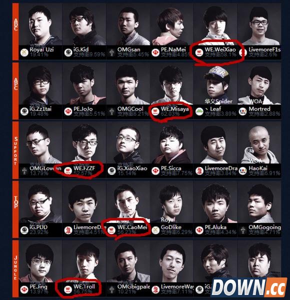 解读LPL两大天团“WE”“OMG”的覆灭