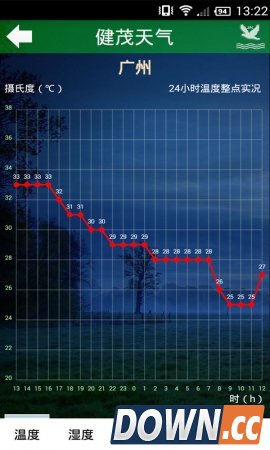 健茂天气手机版(手机健茂天气安卓版下载) V1.6.0官方版
