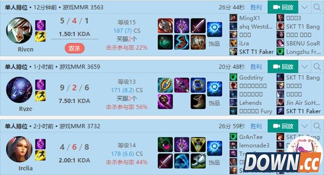 Faker重回韩服王者第一