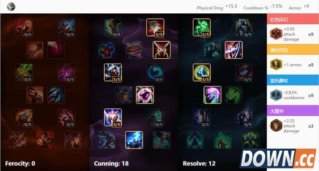 Faker重回韩服王者第一