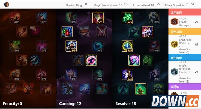 Faker重回韩服王者第一