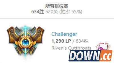 Faker重回韩服王者第一