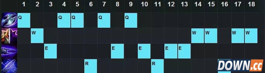 LOLS6雷霆劫对线团战套路