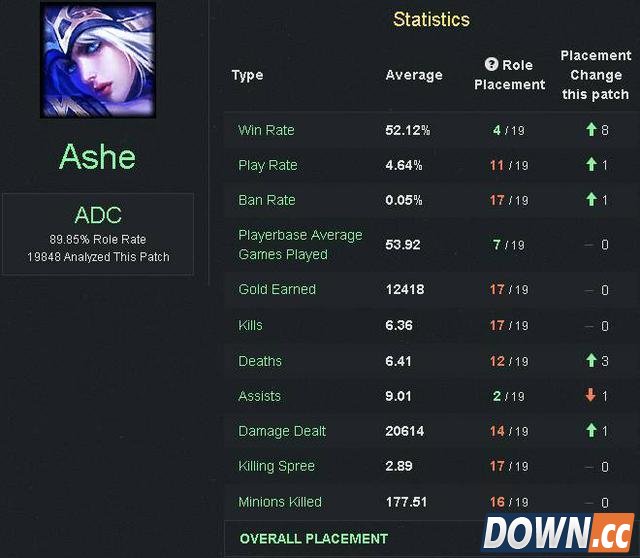 LOLS6艾希对线团战套路