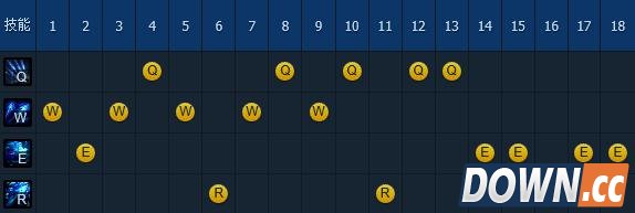 LOLS6艾希对线团战套路