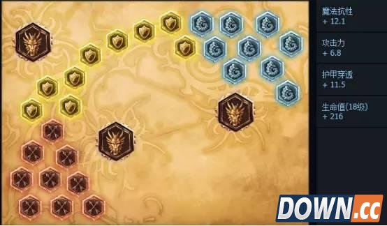 LOLS6刺客破甲穿透装推荐