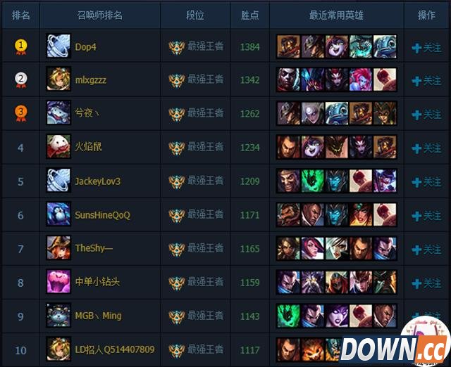 lol多个大区王者前十公然挂代练广告