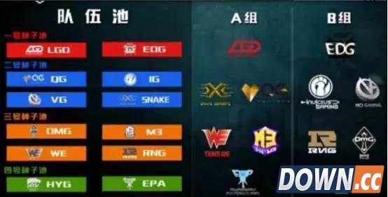 LPLS6赛季AB组战况分析