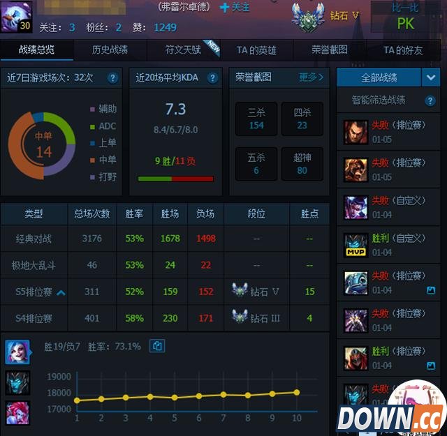 lol土豪玩家论坛反映账号被误封